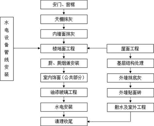 幕墙施工爆料流程视频,视频解析全过程 第2张 幕墙施工爆料流程视频,视频解析全过程 第2张